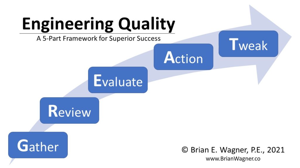 A 5 part Framework for GREAT Quality Deliverables - Brian Wagner